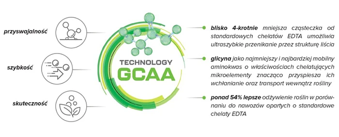  AMINO ULTRA® RZEPAK - połączenie mikroelementów z glicyną w  technologii GCAA