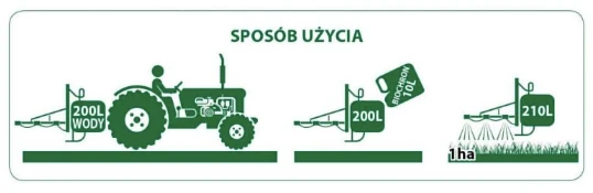 Jak stosować Biochron Koncentrat?