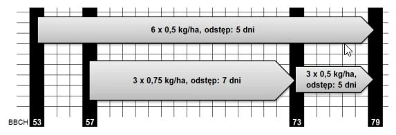 Ditoflo 700 WG - stosowanie fungicydu na parcha