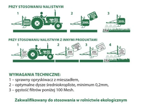 HUMUS ACTIVE VIGOR - STOSOWANIE WYMAGANIA TECHNICZNE