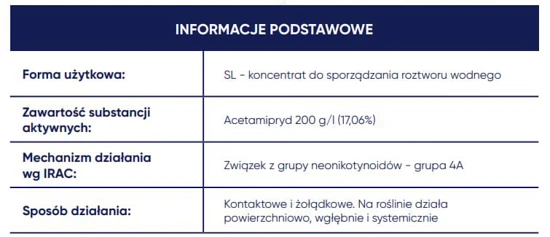 LEPTOSAR 200 SL - informacje podstawowe