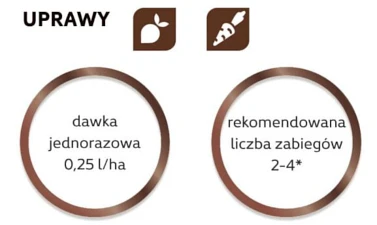 VANADOO INTERMAG - dawkowanie. Jak stosować stymulator roślin?