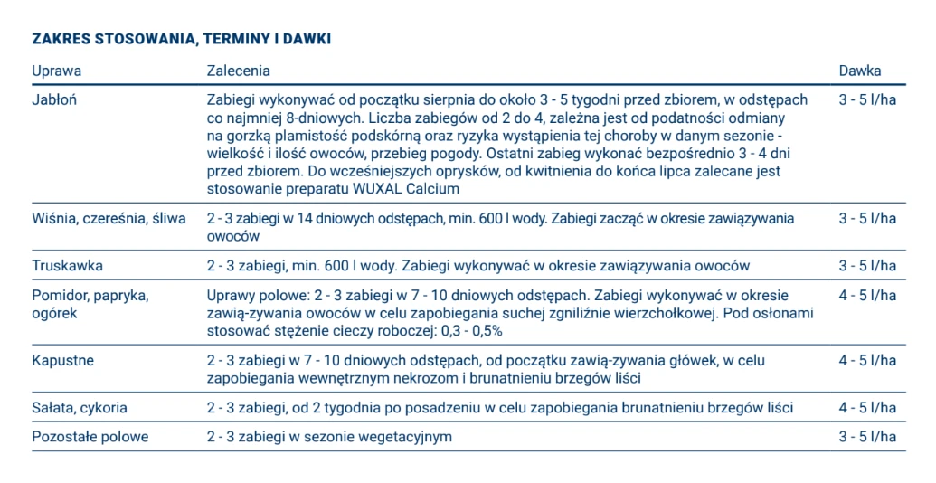 Jak stosować Wuxal Aminocal? Zalecane dawki nawozu