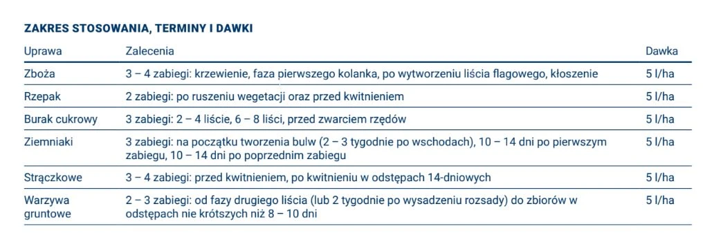 Jak stosować Wuxal Top 36? Dawkowanie nawozu