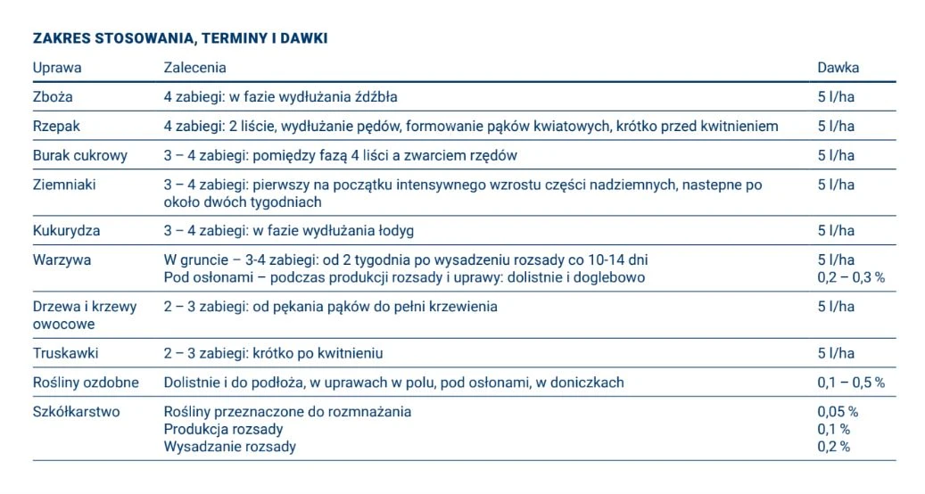 Jak stosować Wuxal Top K? Dawkowanie nawozu