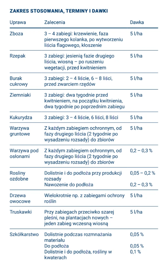 Jak stosować Wuxal Top N? Przykładowe dawkowanie nawozu
