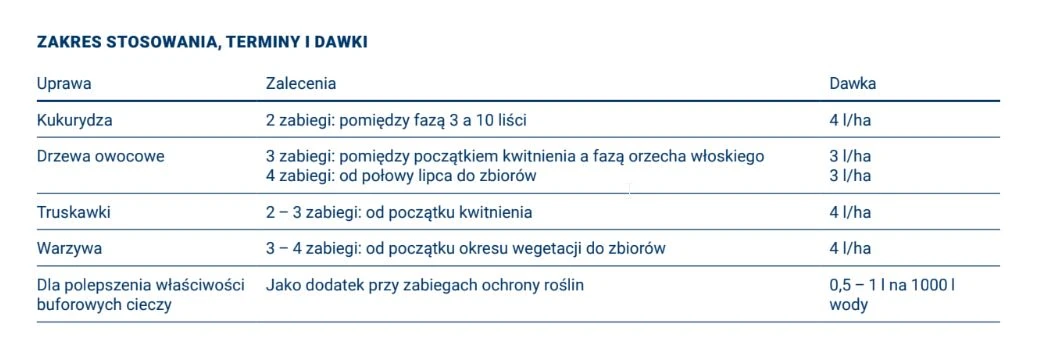 Jak stosować Wuxal Top P? Przykładowe dawkowanie nawozu