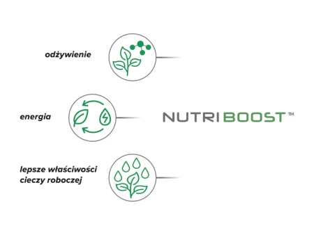 Plonvit Nutriboost - korzyści stosowania