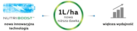 Zalecenia stosowania Plonvit Nutriboost - dawkowanie