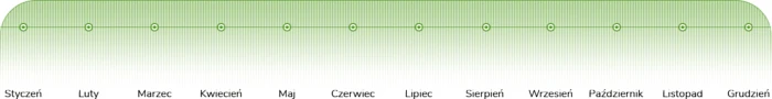 Kiedy stosować Ziemię Uniwersalną do roślin ozdobnych i warzyw?