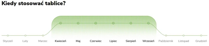 Żółte tablice lepowe Target - kiedy stosować?