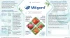 MILIGARD INNOWACYJNY NAWÓZ FOSFOROWO-POTASOWY MILIGARD 1KG