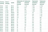 Felti 5mln/ Entonem/ Steinernema feltiae - Pożyteczne Nicienie