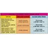  Benevia 100 OD 30 ml Sumin